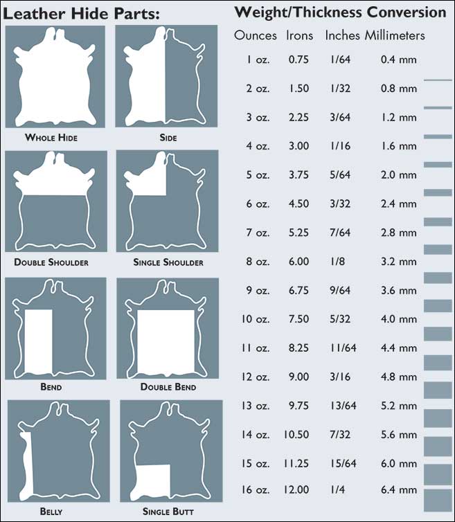 Leather Hide Parts Diagram